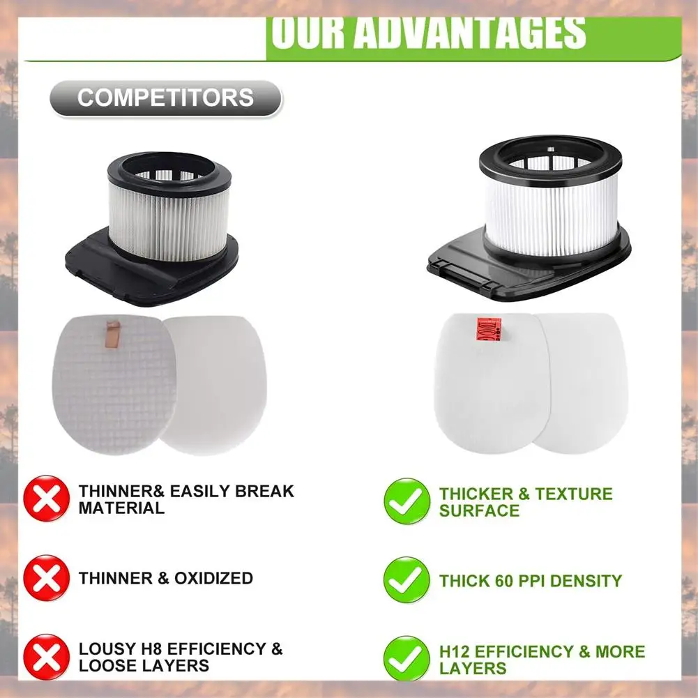 2025 Trend HEPA Filter Compatible For Shark IZ300 IZ300UK IZ320 IZ320UK Vacuums Cleaners Replacement Parts