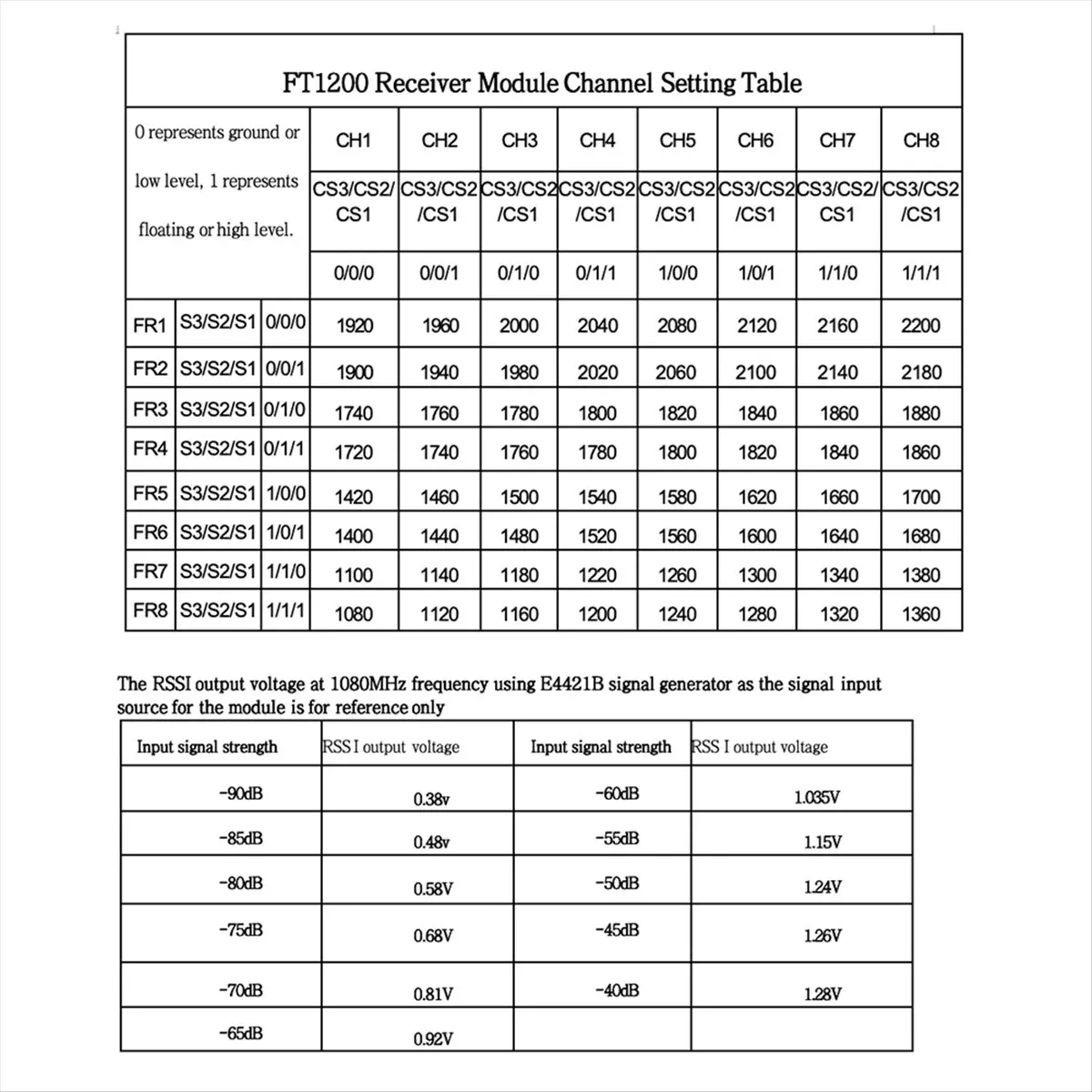 N94R FT1200 1.2G/1.3G/1.7G/2.2G VRX 64CH Analog FPV Image Transmission Receiving Super Strong RSSI Signal Detection