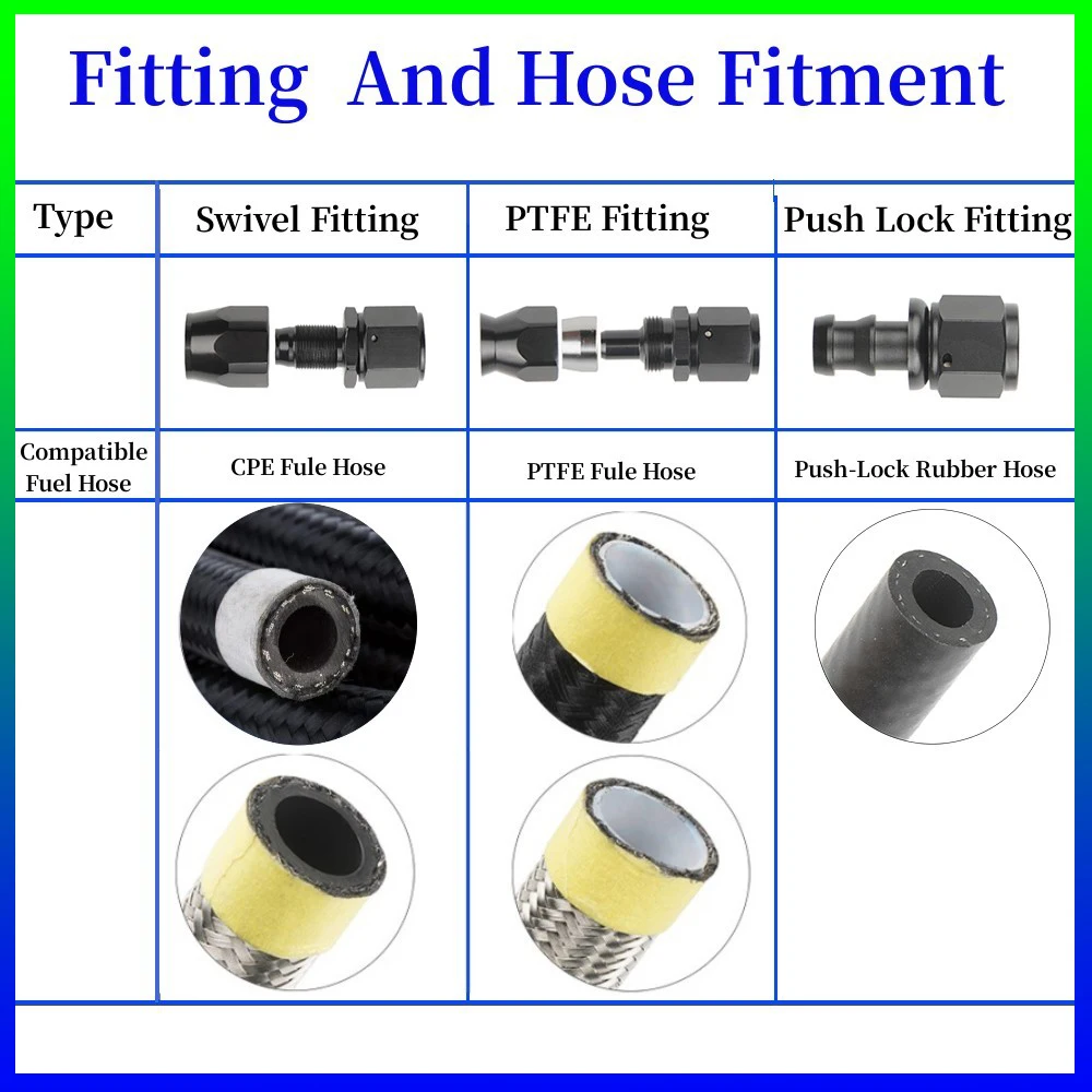 AN4 6 8 10 12 Universal Stainless Steel Braided CPE Fuel Line Hose Oil Gas Cooler Hose 0/45/90/180 Degree Pipe Adapter Fitting