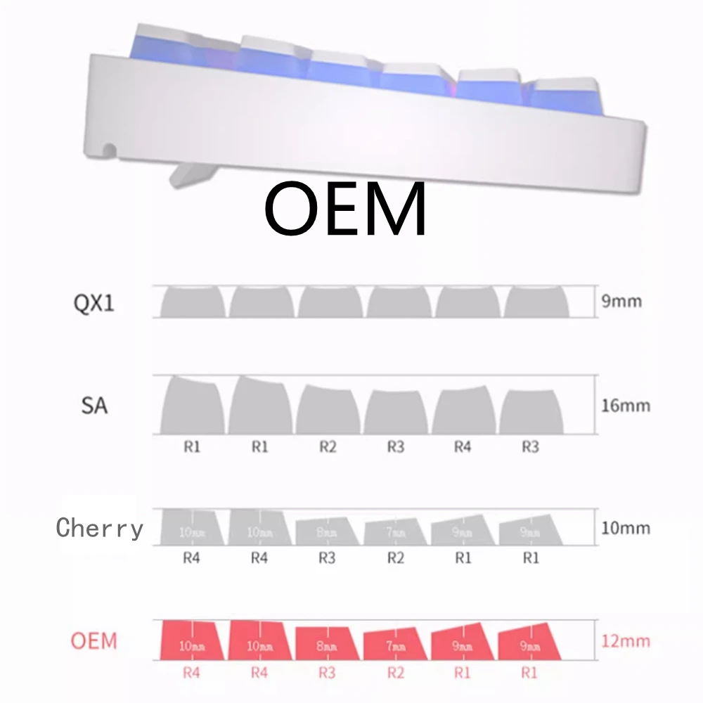 129Keys Pudding Keycap OEM ABS Set Key Cap Ergonomic Cute Key Cap Backlit for Mx Profile Mechanical Keyboard Kit Keycaps