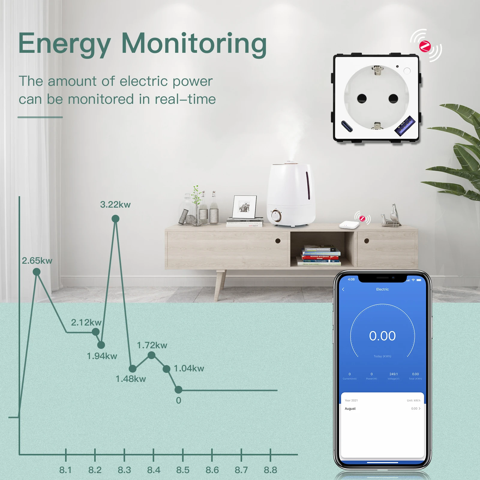 Thumbnail 3 - #5 Trending Power Outlets & Sockets Right Now
