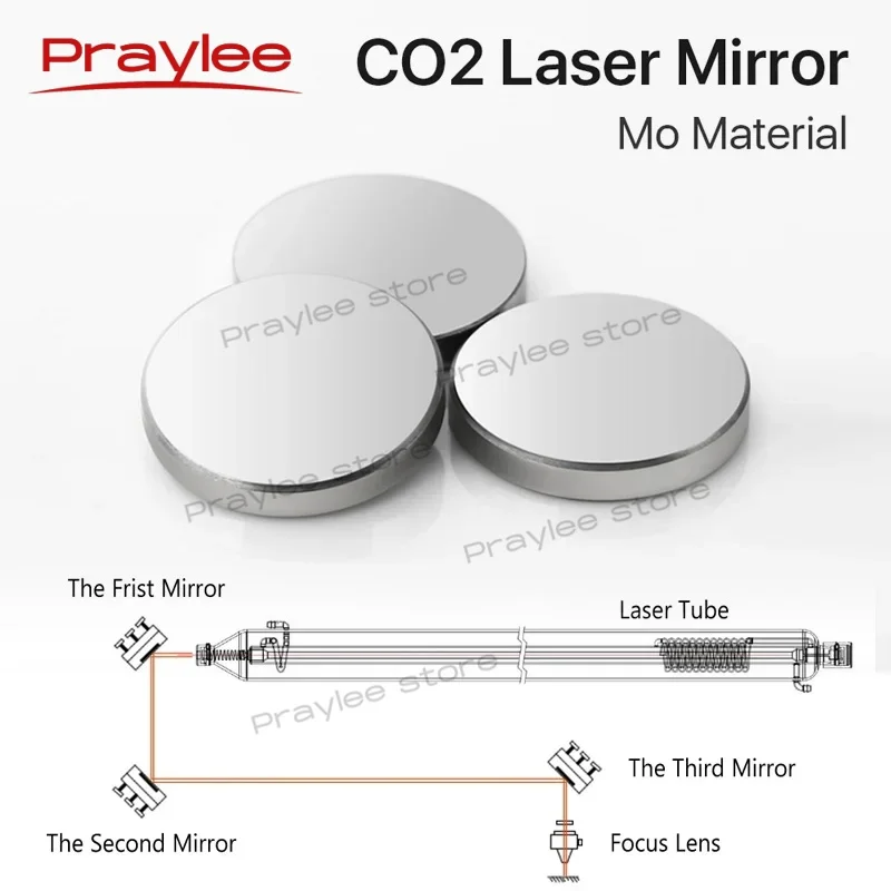 CO2 Reflective Lase…