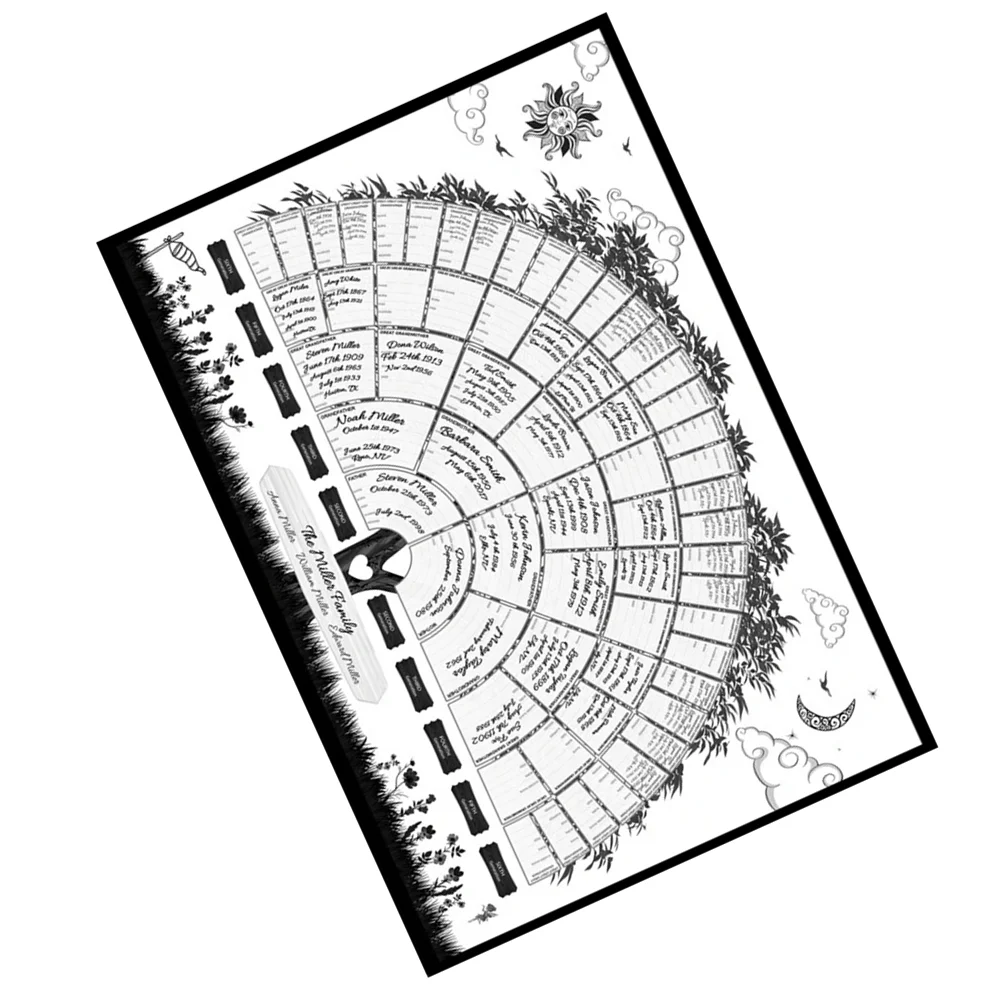 

Family Tree Diagram Ancestry Chart Poster Generation Genealogy Household Canvas Members for Research