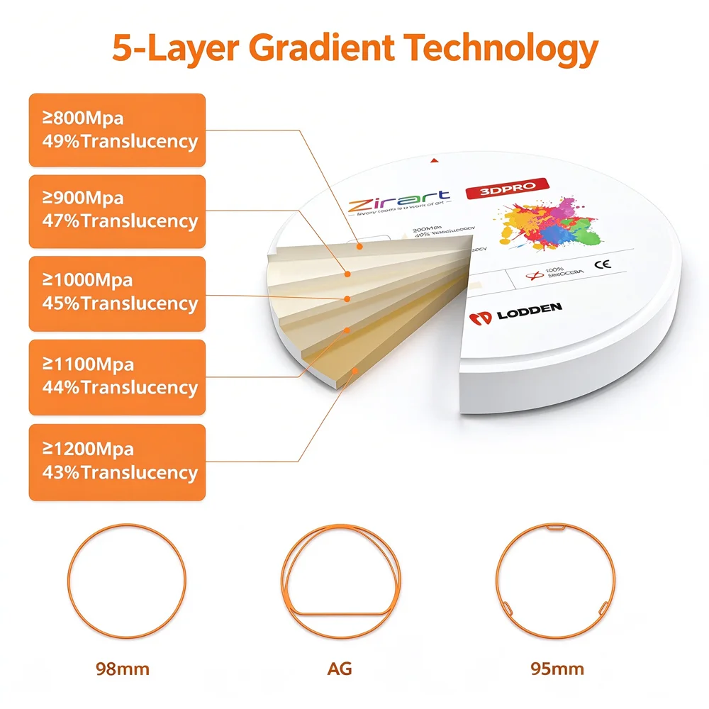 LODDEN 3D PRO Multilayer Zirconia Block Dental Zirconia Disc 98mm 800-1200MPa 43-49% Translucency CAD CAM Dental Lab Mater