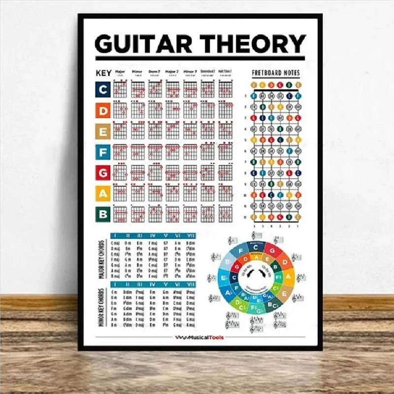 Póster de aprendizaje a escala de acordes de guitarra acústica, accesorios de entrenamiento, pintura de decoración de aula