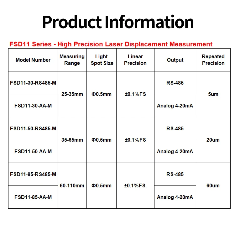 FUWEI FLR--85-RS485-M Display digitale OLED Sensore di distanza di spostamento laser ad alta precisione Misurazione della posizione lineare dell'angolo