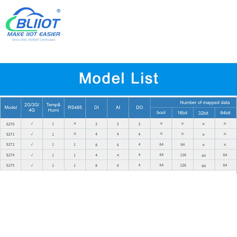 Smart City Street Light Remote Monitoring RTU Controller 8DIN+6AIN+4DO Supports Modbus to MQTT Conversion 4G SMS Gateway