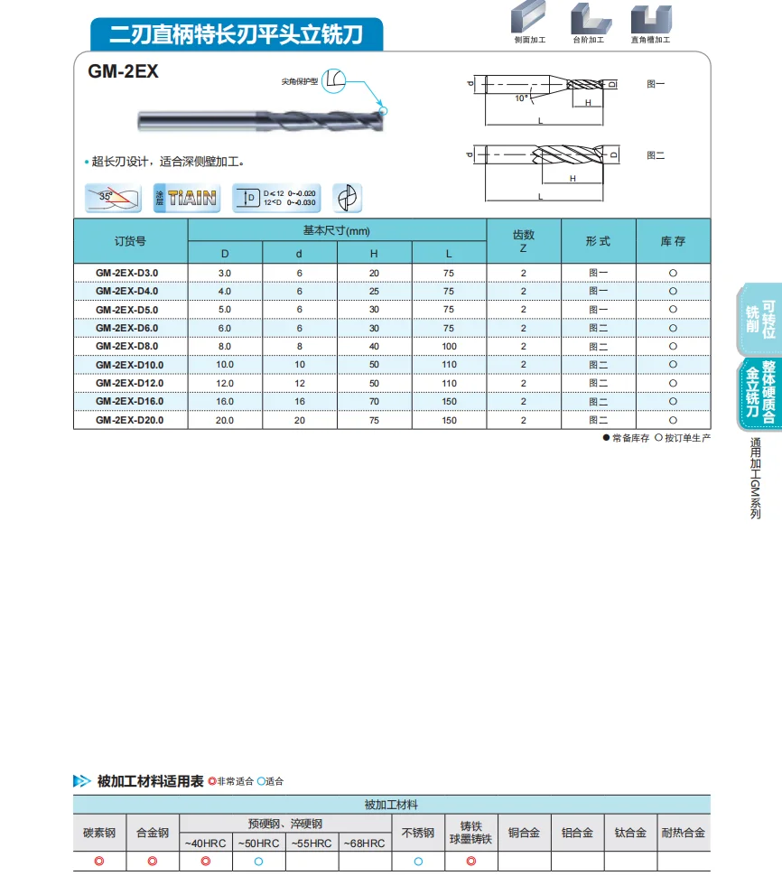 GM-2EX-D10.0 ZCC.CT GM-2EX Two blade straight handle long blade flat end mill D10.0*10*50*110 2F Flat end mill 2 Flutes End Mill