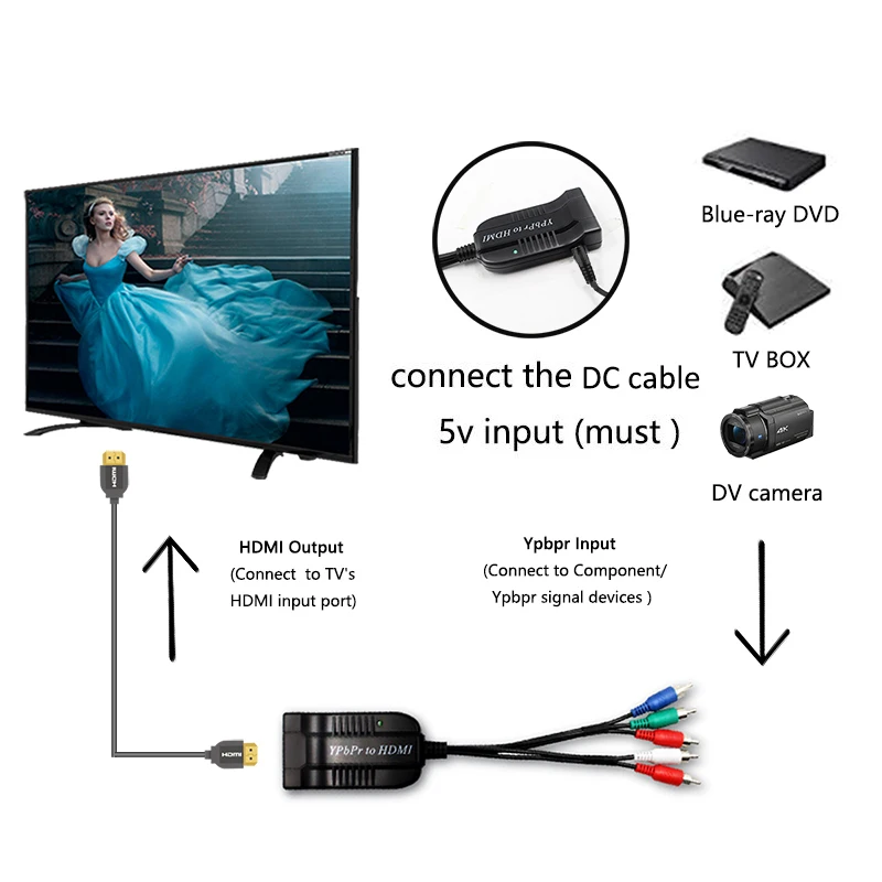 YPbPr and Audio to HDMI Converter Adapter Support 1080P Male YPBPR RGB Component Video Audio to HDMI Converter For XBOX
