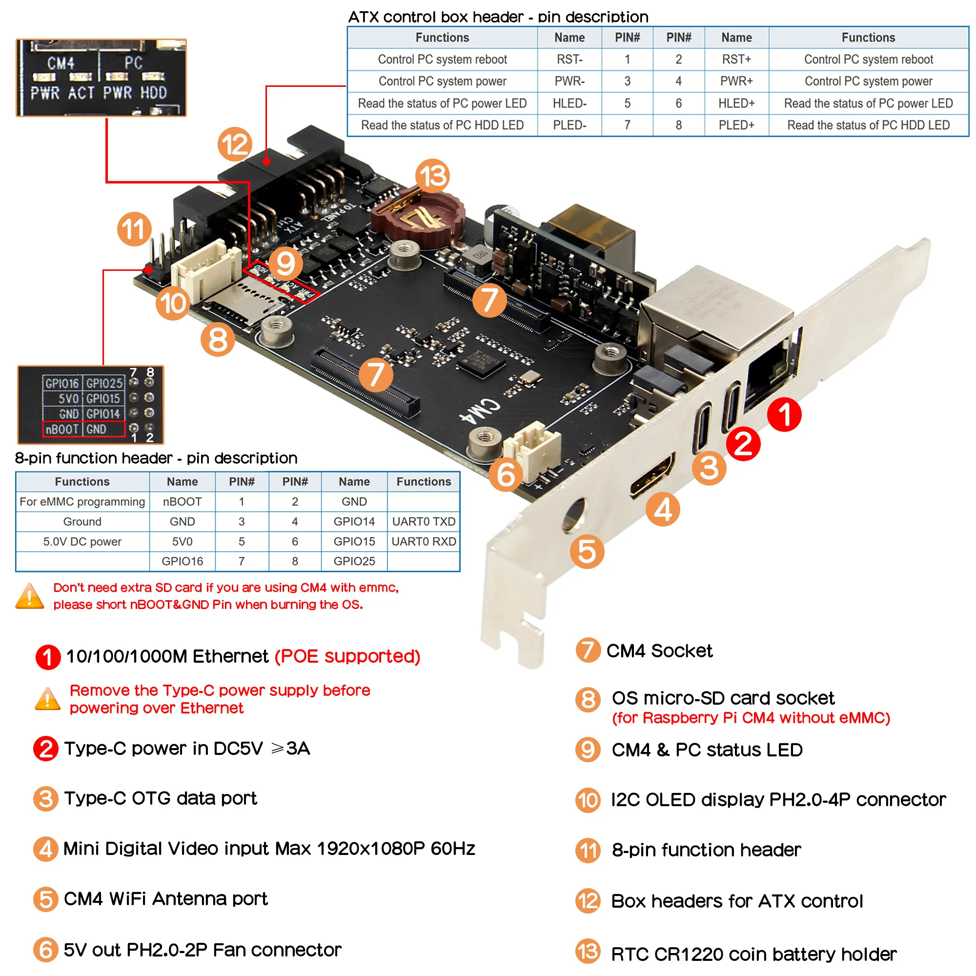 NYGeekbord X651 V1.0 KVM over IP PCIe Card for Raspberry Pi CM4 | POE Support | ATX Control | Support KVM V3 OS Only