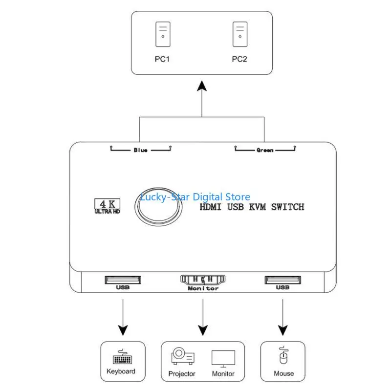 

N7MC USB KVM Switcher Splitter Box 2 PC Sharing USB Devices Switcher Switcher For PC Computer Printer Keyboards Mouse