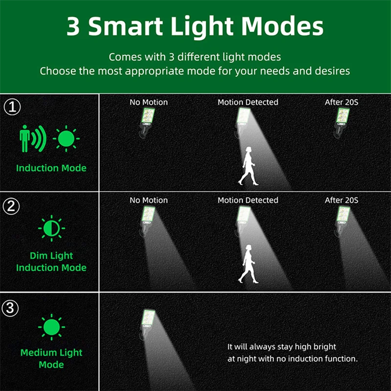 Outdoor Solar luzes LED com controle remoto, impermeável lâmpada de segurança, rua lâmpada, jardim, pátio, garagem, 3 modos de trabalho, nova