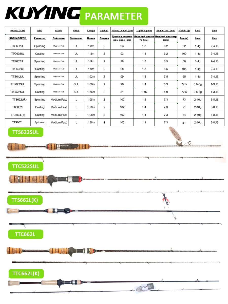 kuying rod vs shimano Teton Super Ultralight 1.56m/1.86m 2PC BFS Spinning/Casting Fis Pro Tackle World What's your perfect rod to