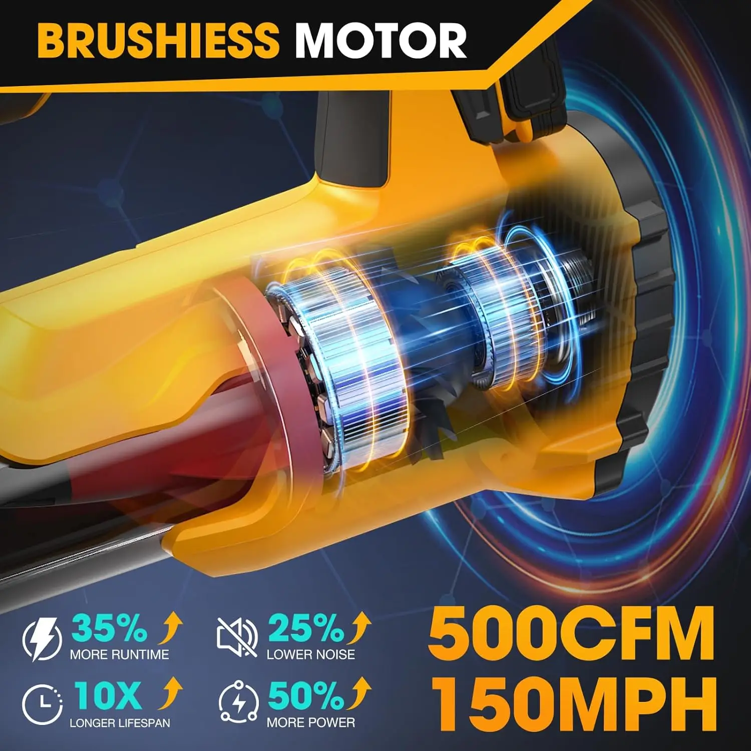 Cordless Leaf Blower Up to 500CFM/150-MPH Brushless Motor Fit for DeWALT 20v MAx Battery with 6 Speeds for Lawn & Garden Cleanin