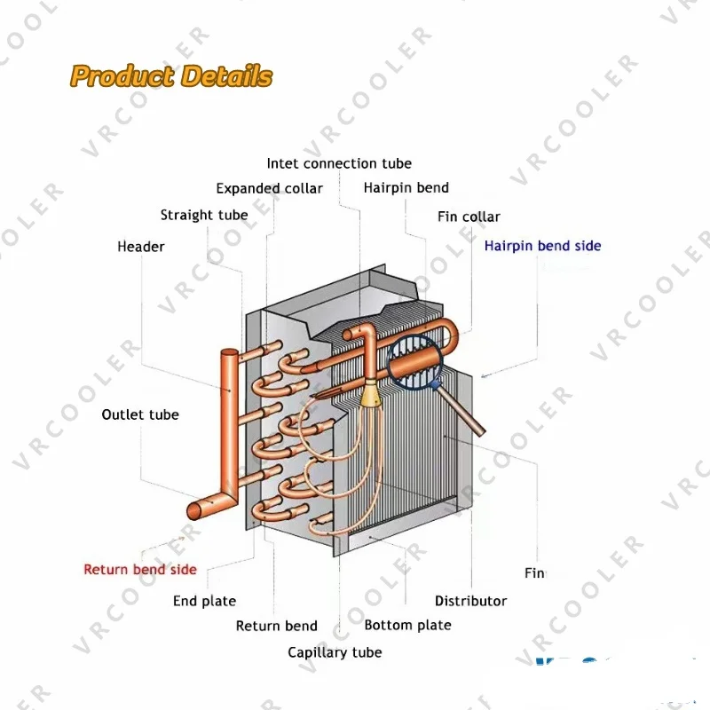 2026 5 مللي متر 7 مللي متر أنبوب القطر مكثف التيار المتناوب مكثفات تكييف الهواء لفائف #2