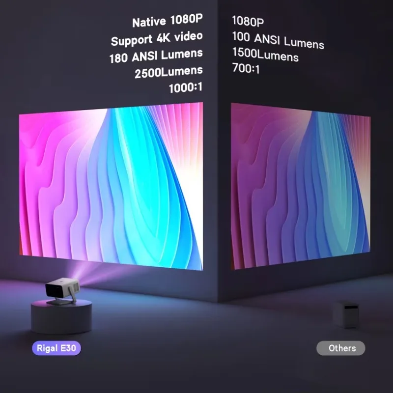 C30 Pro Led Video Projector Business 4K Android Smart Bluetooth Wifi Phone Tv Stick 4K Android Tv Home Cinema 3D Movie Projector