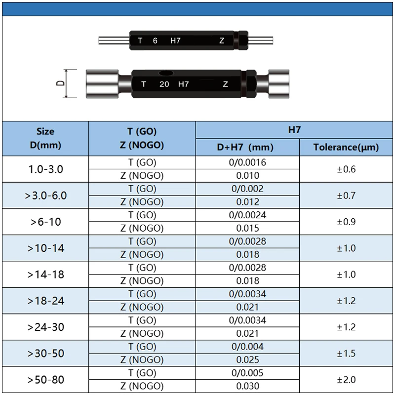 3mm-30mm 1개 H7 메트릭 플레인 플러그 게이지 고정밀 내경 플러그 게이지 맞춤형 게이지 검사 도구