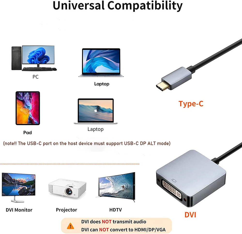 USB C to DVI adapter Thunderbolt 3 Usb-c Type C USB 3.1 to DVI cable adapter for Dell XPS 13 15 Apple Macbook Pro to DVI monitor