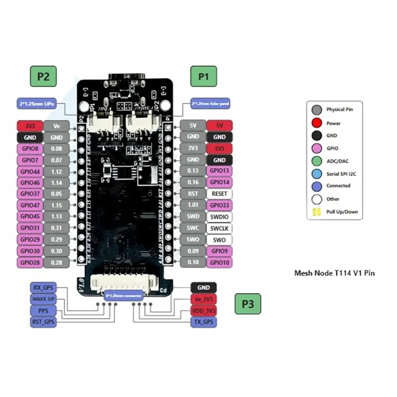 

(Ограниченное предложение) Сетчатый узел T114 Местластичный трекер NRF52840 SX1262 Lorawan Приборная плата позиционирования Nordic NRF52480 SX1262 Lorawan 47