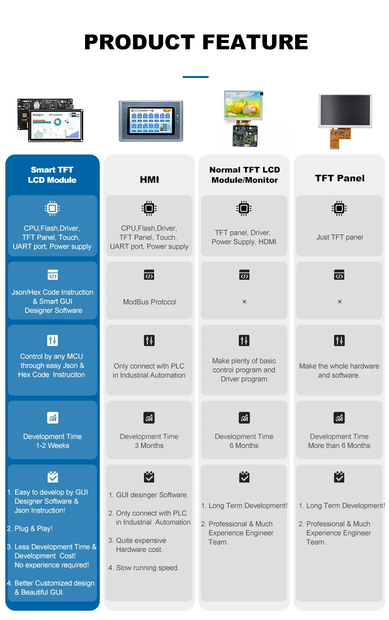 STONE 8 Inch Serial Port Instruction Command Screen LCD Modules TFT Display HMI Screen Touch Screen Smart Intelligent