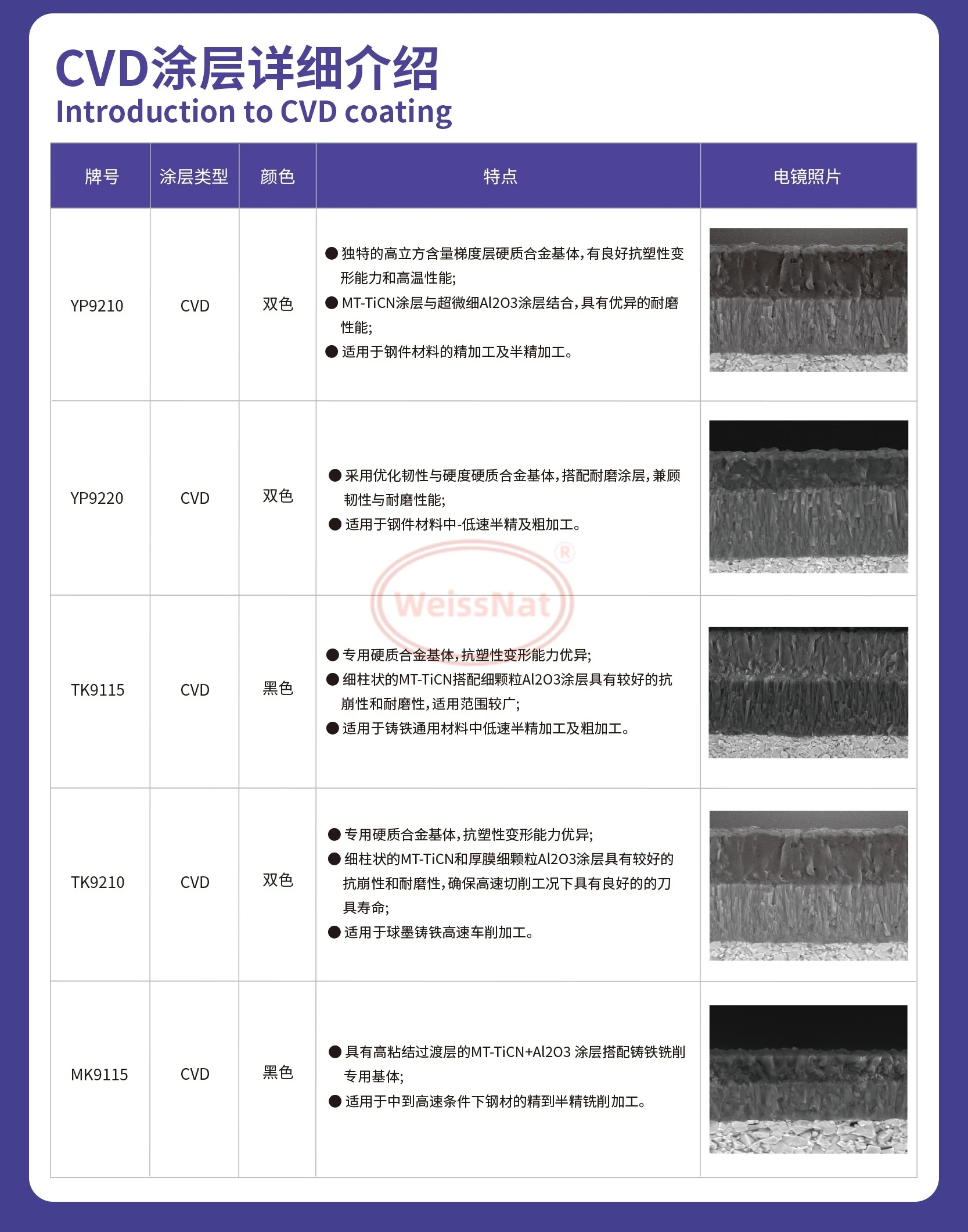 

Твердосплавные пластины VCMT110304-HAH, VCMT110308-HAH, VCMT160404-HAH, TK9210, TK9115, VCMT
