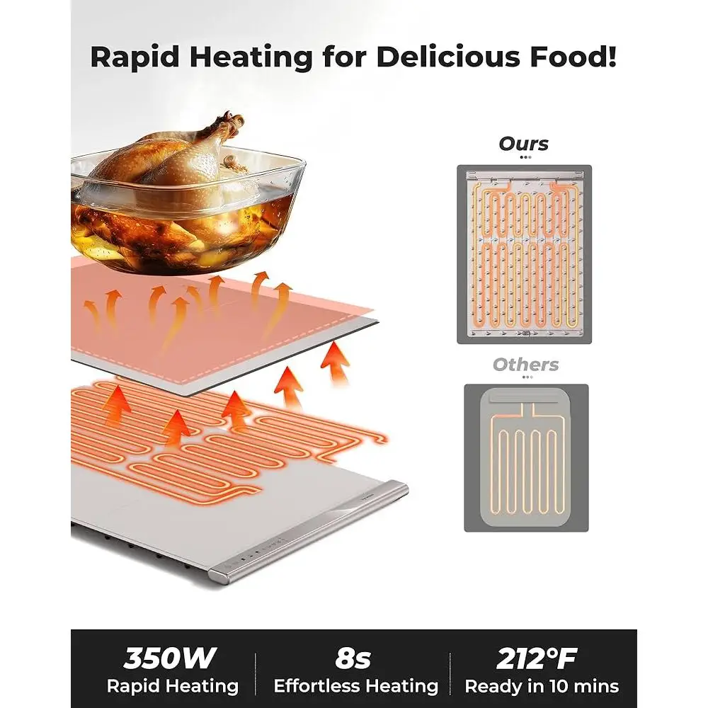 Dual Heating Zones Food Warming Mat with 4 Temp Settings Easy Clean Silicone Auto Shut-Off Timer Portable Electric Food Warmer