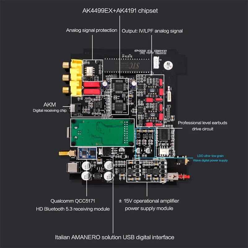 AK4499EX-decodificador de Audio Digital de escritorio, Hifi, Bluetooth 5,3, Amanecer, USB, DSD512, PCM, 32 bits, 384KHZ, Amp, convertidor DAC