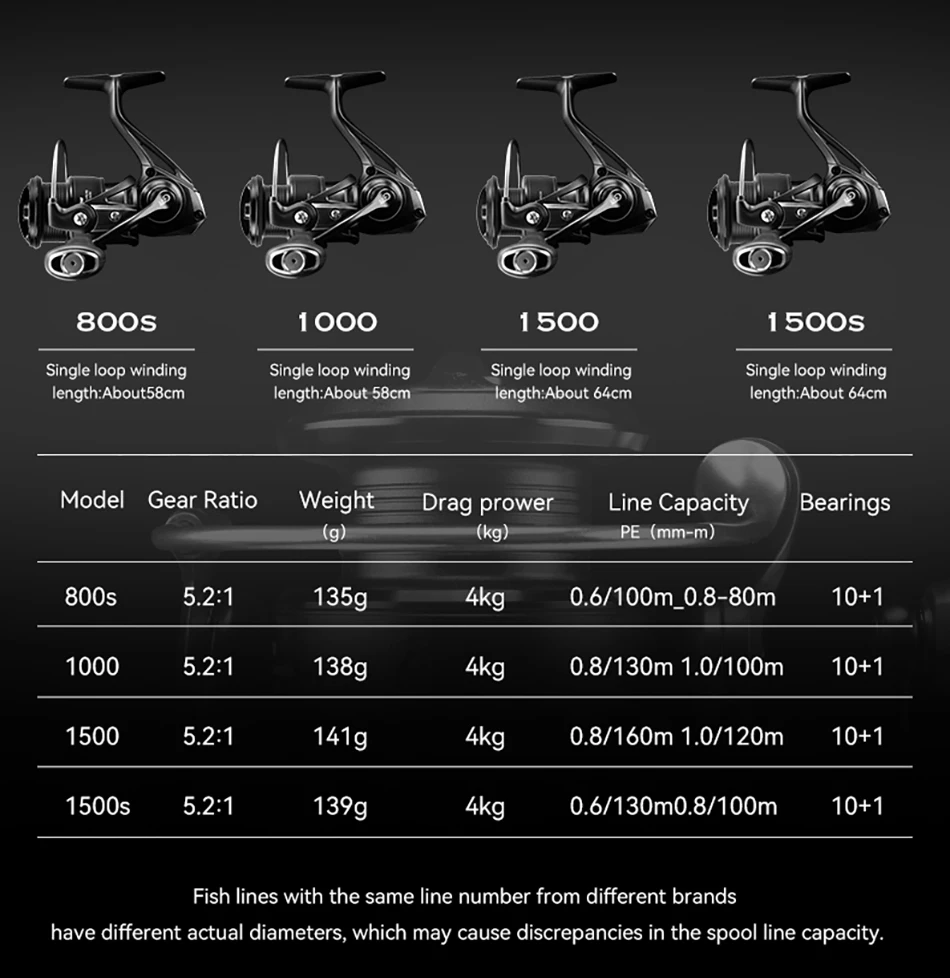 TSURINOYA Spinnrolle Kingfisher 800S 1000 1500 1500S Flache Spule Ultraleichte Carbonrolle für leichtes Angeln und Ajing – Detail 5