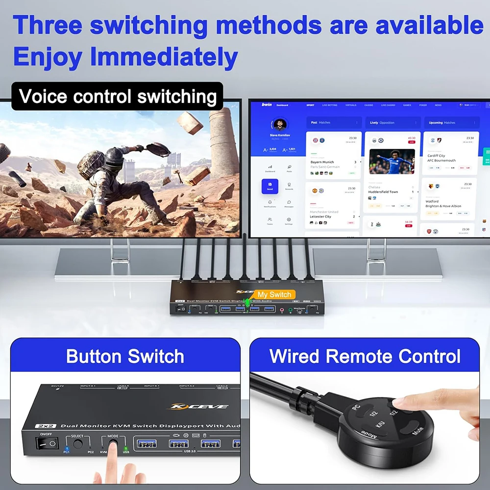 Voice Controlled Displayport KVM Switch 2 Monitors 2 Computers 8K@30Hz 4K,Dual Monitor KVM Switch,Support KVM Mode and USB Mode