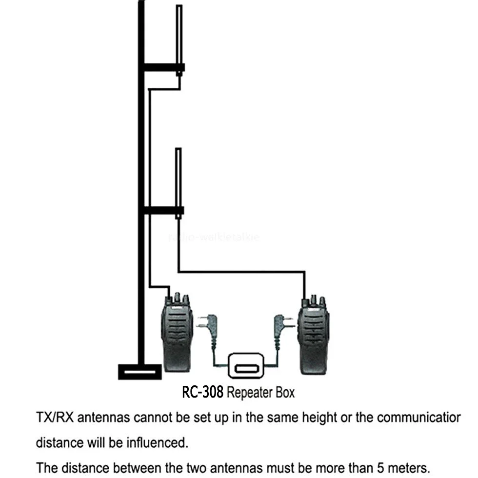 RC-308 Repeater กล่องวิทยุรีเลย์ Walkie Talkie K สำหรับ2วิทยุมือถือ Baofeng UV-5R BF-888S KENWOD TYT