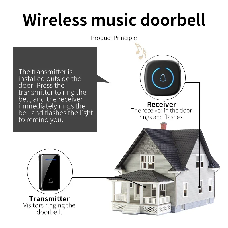 CACAZI No Battery Button Outdoor Welcome Home Self-Powered Wireless Doorbell Waterproof 150M Remote Receiver Call Ring US EU New