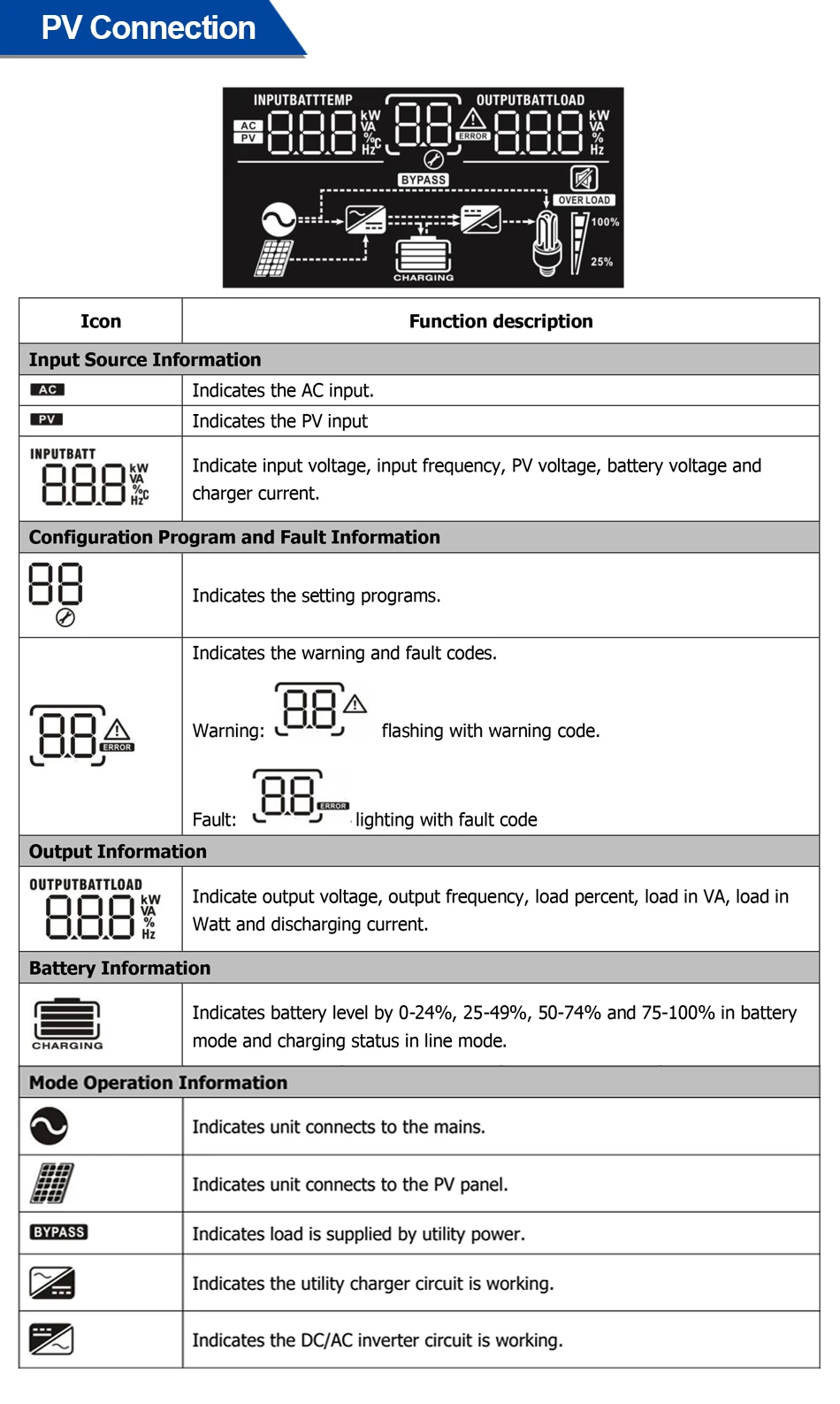 EASUN 6,5KW Hybrid-Solarwechselrichter 48V 230V 120A MPPT-Solarladegerät PV-Eingang 500V Reiner Sinus-Wechselrichter mit WLAN-Unterstützung Parallelbetrieb – Detail 9