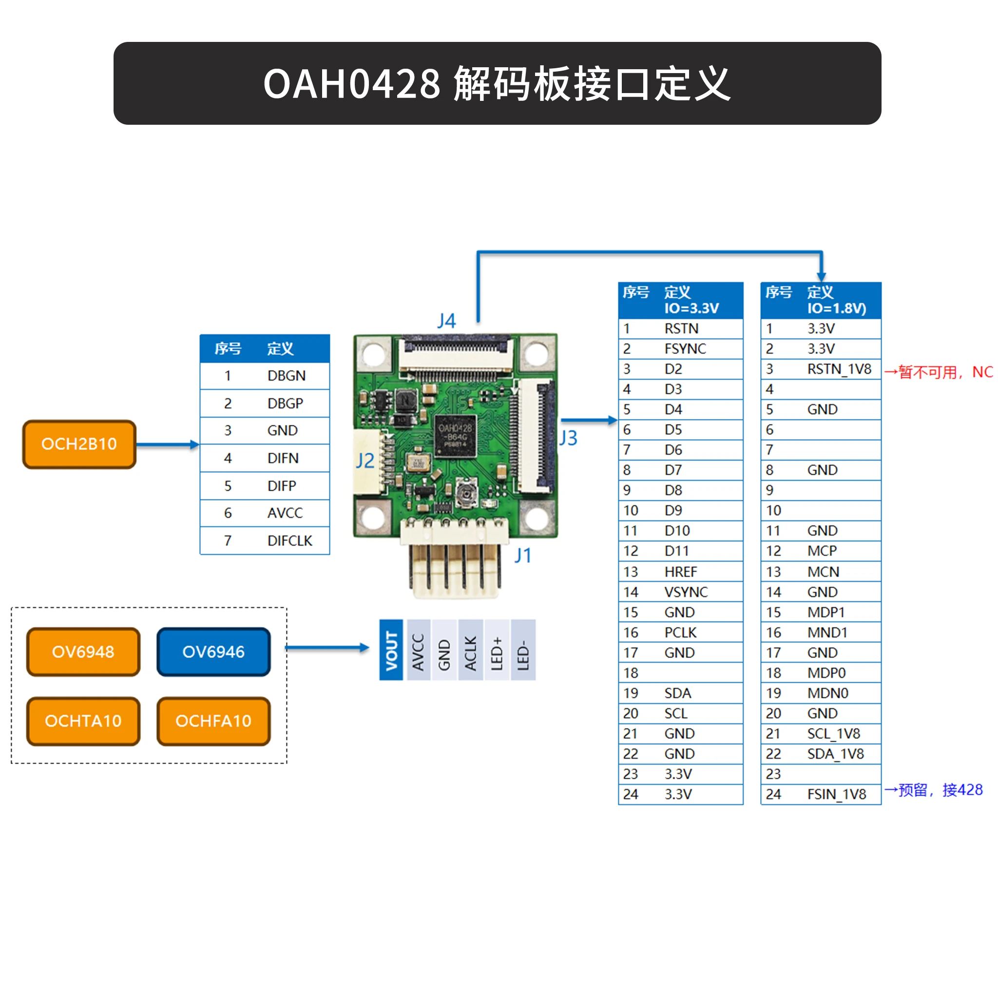 OAH0428 OV428 Endoscopic Decoding Board Module Supports OV6946 OCHTA10/FA10 + FPGA Solution
