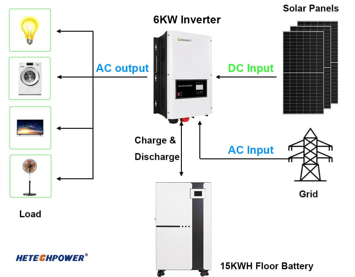 Solar System 240v 12kw Solar Energy System Kits 12000W Low Frequency Single Phase Inverter