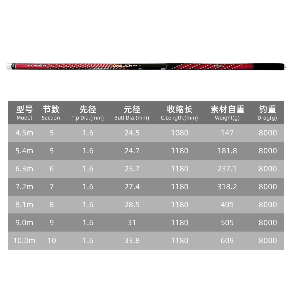 NOEBY-Ultralight Carbon Hand Fishing Rod, Taiwan Fishing Pole, 19 Tune, Super Hard, Competition Cane Fishing Gear, 4.5m-10m