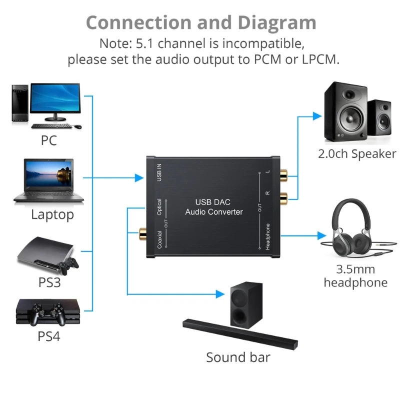 USB Sound Card Converter USB DAC Audio Converters Seamless Connection for Windows & More Coaxial/Optical Digital Output