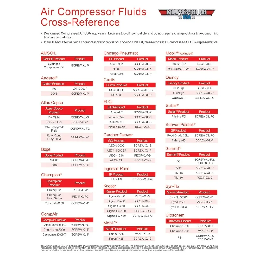 耐摩耗性32油圧作動油AW32 CompressedAirUSA延長寿命オイル5ガロンHYDRAAW32