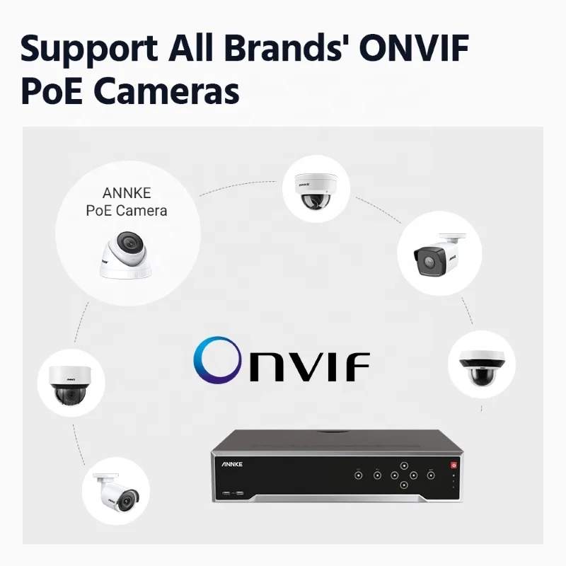 ANNKE 12MP 32CH POE Videoregistratore di rete AI Rilevazione umana e movimento Riproduzione intelligente H.265+ CCTV POE NVR
