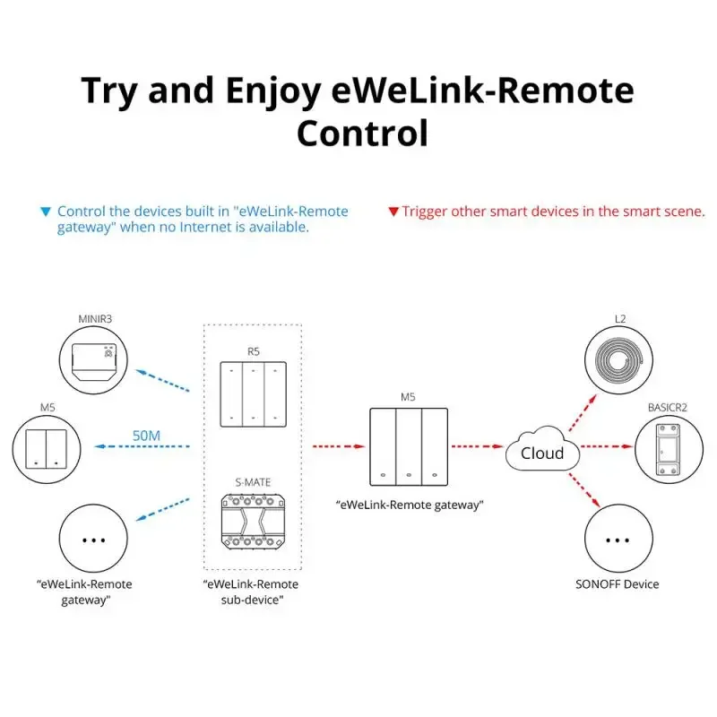 SONOFF-interruptor inteligente M5/R5 para el hogar, enchufe de pared de 1/86/120 entradas, con WiFi, compatible con Ewelink, Alexa y Google, 80/2/3