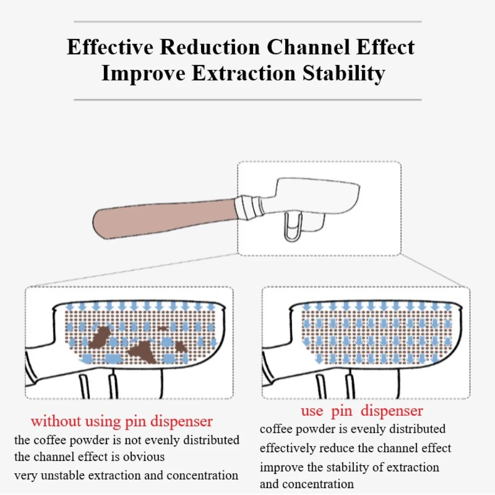 Coffee Grinder Accessory Premium Achieve Consistent Flavor Evenly Distribute Coffee Grounds Durable And High-quality Easy To Use