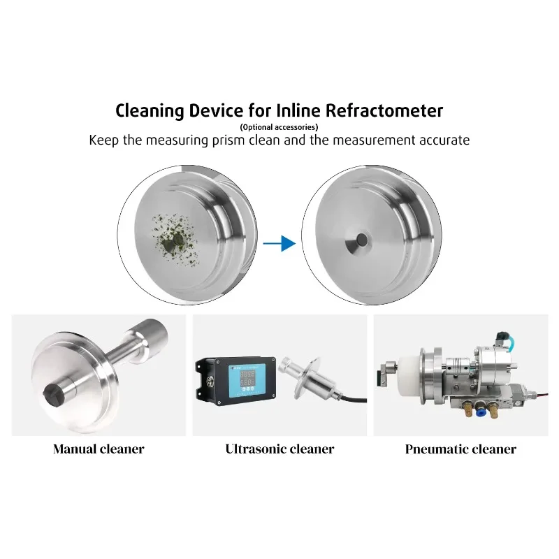 Urgent order ZHYQ CZ-E 90-day window reduction, China 0-50% digital online process refractometer IP66 protection level