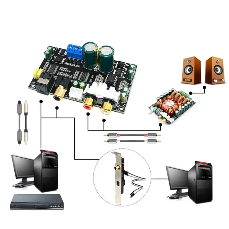 

DAC Digital 24bit 192khz Optical Fiber Coaxial Digital Input Stereo Output Decod For Amplifier PC