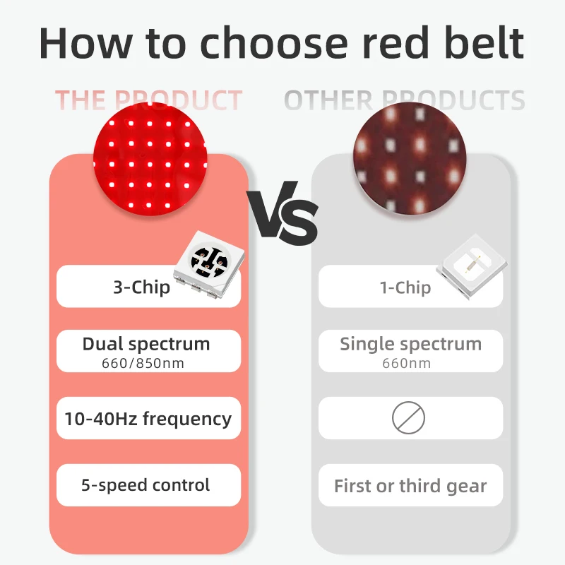 حزام أحمر LED 3 في 1 رقاقة ضوء أحمر مناسبة لحالات متعددة مصممة بشكل جيد ومتعددة الاستخدامات والعناية بالبشرة ذات الطيف المزدوج