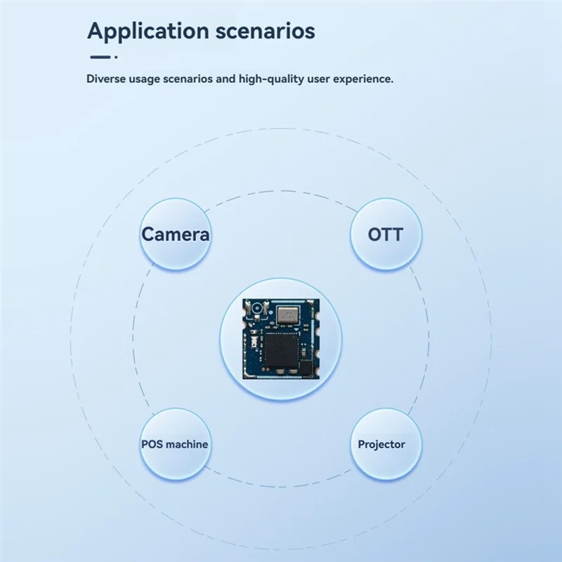 FFYY-For جهاز عرض لاسلكي ثنائي النطاق 5G متوافق مع واجهة USB Wifi 6 وBT5.4