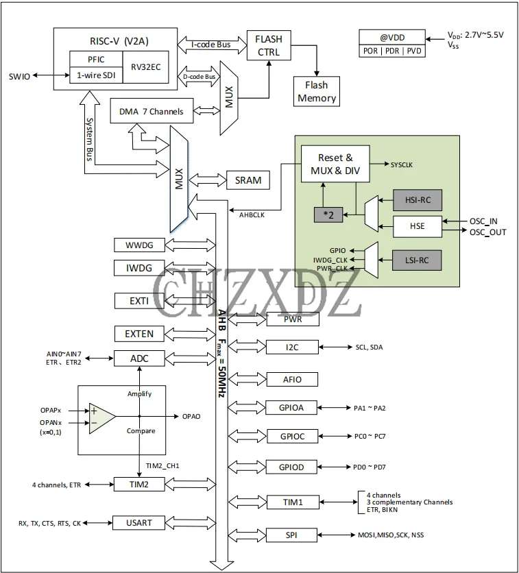 WCH MCU Classe Industrial, 100% Original, CH32V003, 10pcs por lote