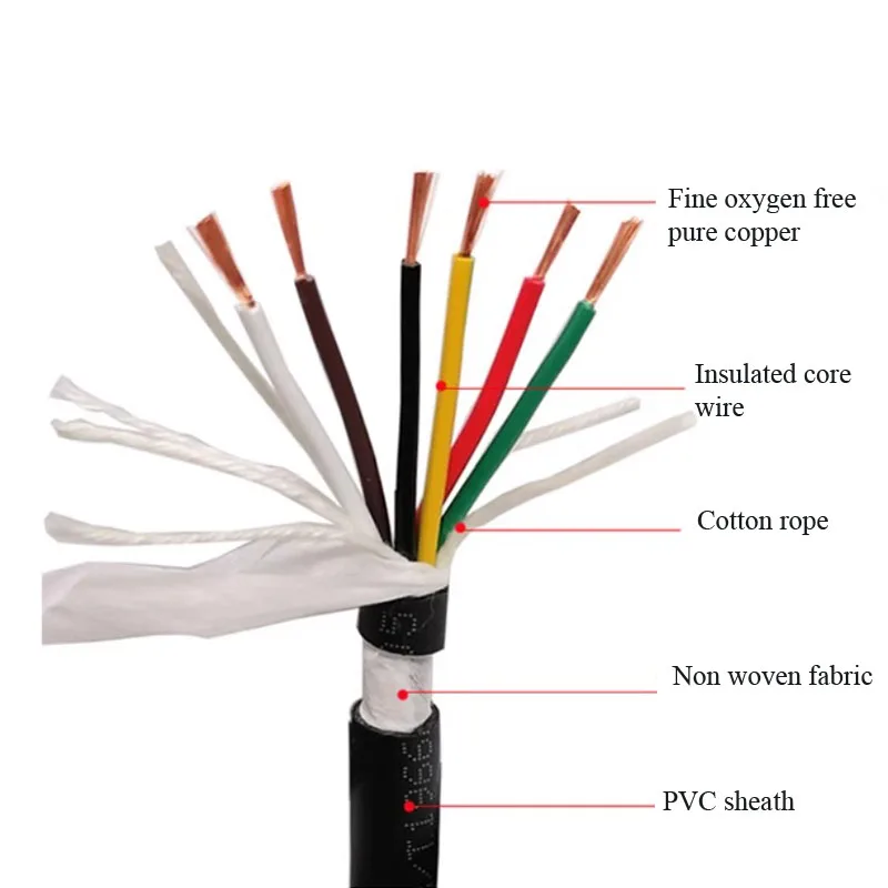 1M High Flexibility Cable RVVY 2 3 4 5 6 7 8 Pin 0.5/0.75/1.5/2.5 Square Line Oil and Frost Resistant Drag Chain Power Cord Wire