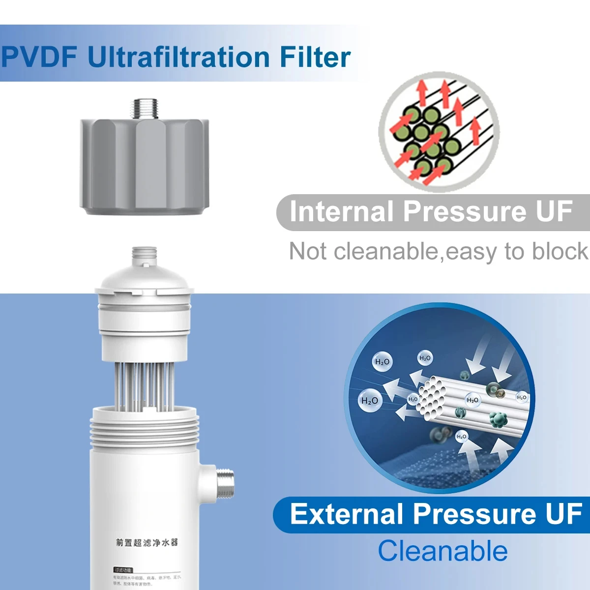 Thumbnail 4 - #9 Compare Household Water Purifiers Before You Buy