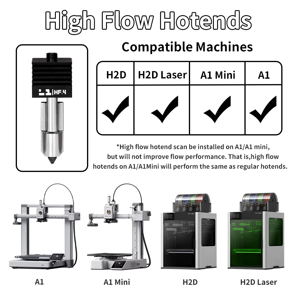 مجموعة H2D Hotend لمختبر بامبو A1/A1 مجموعة نهاية ساخنة صغيرة سريعة السرعة 0.2/0.4/0.6/0.8 مللي متر فوهة فولاذية صلبة أجزاء طابعة ثلاثية الأبعاد