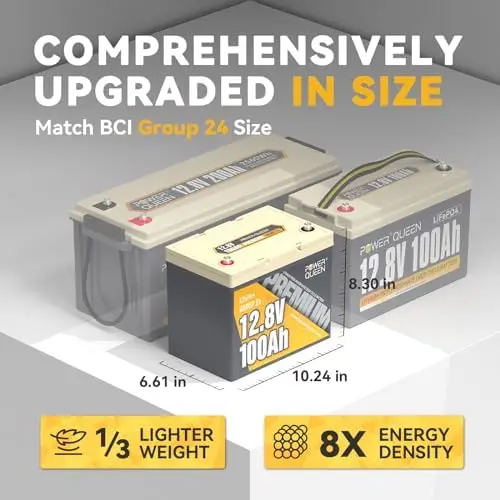 12V 100Ah Group 24 LiFePO4 Battery, 1280Wh Lithium Battery with 100A BMS,Grade A Battery Cell, Perfect for Trailer RV, Marine, S