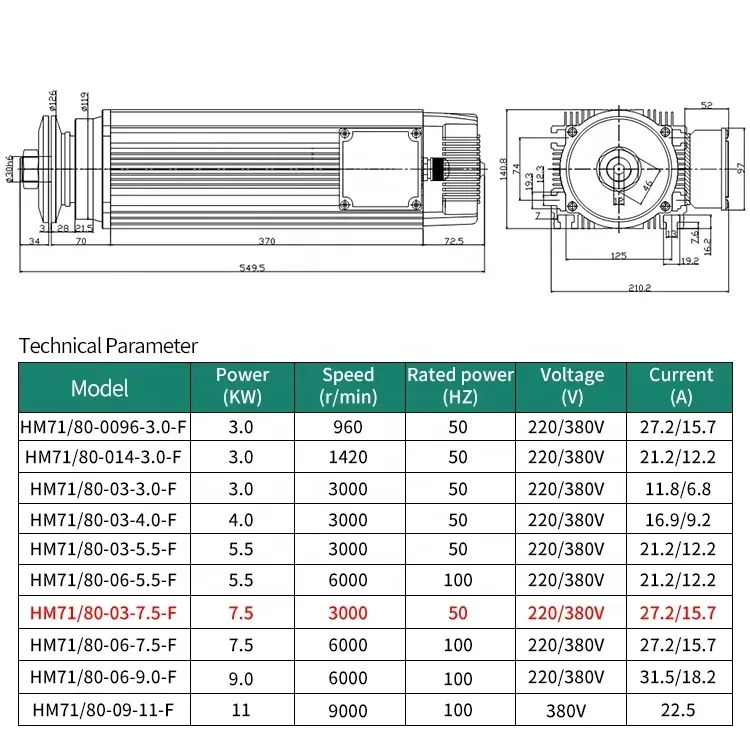 CNC Machine Tools Accessories 4.5KW 5.5KW 7.5KW Square Stone Cutting High Speed Spindle Motor for Cnc